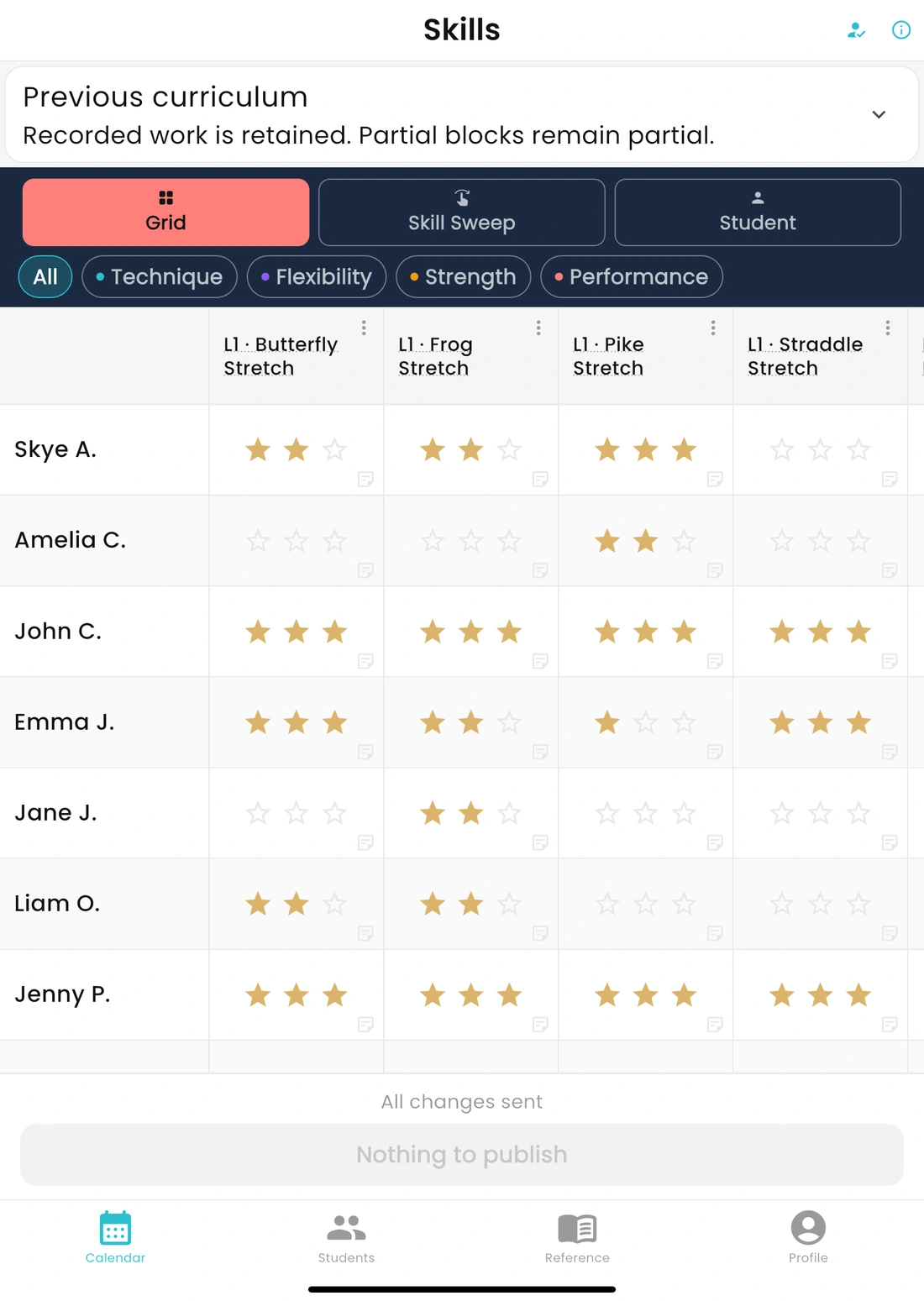 Instructor app grid of dancers and skills with star ratings