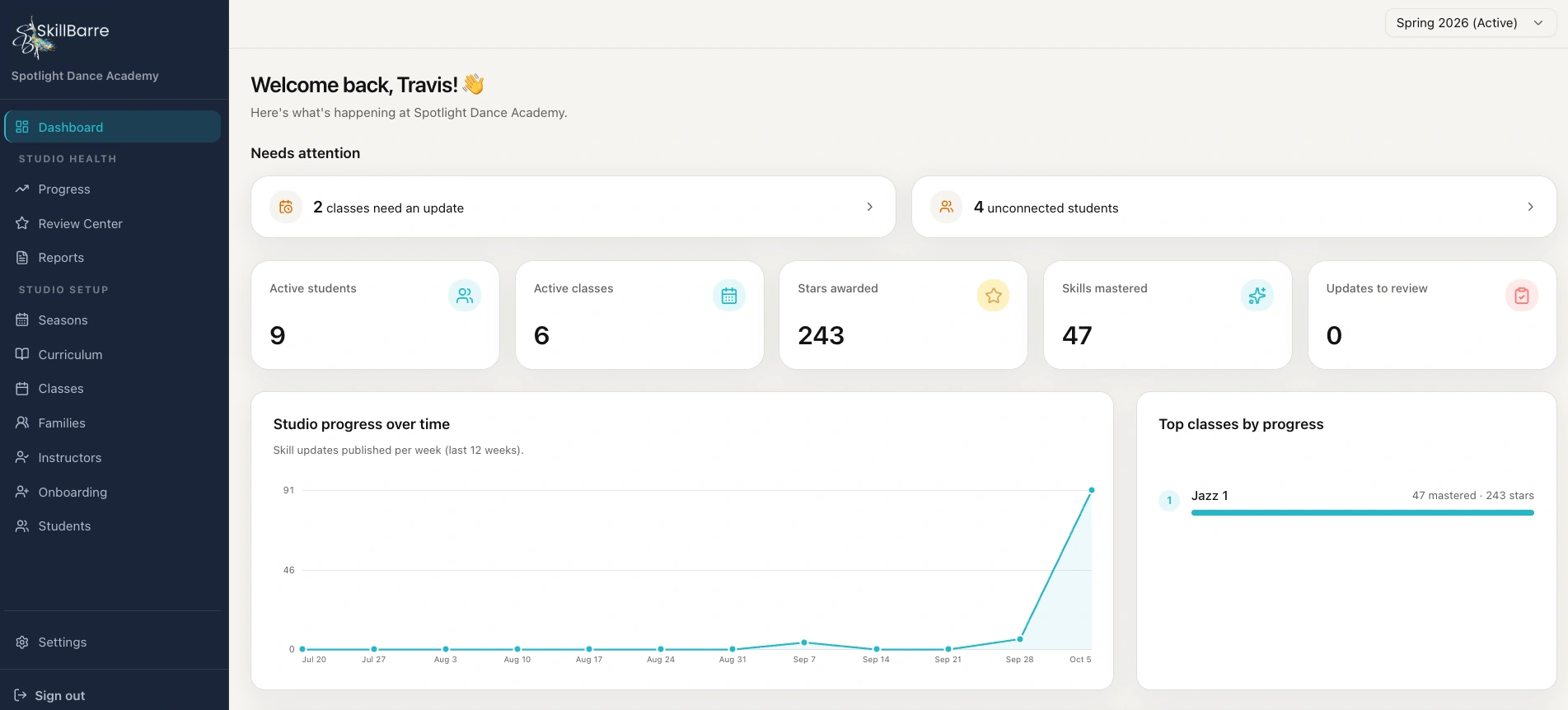 Owner dashboard with studio-wide totals