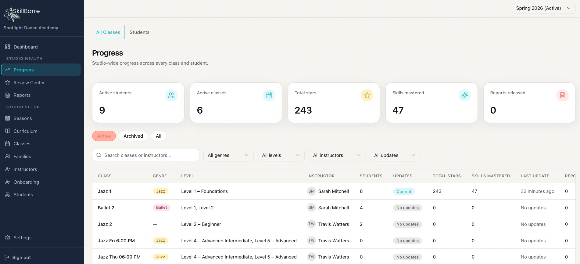Studio-wide progress across every class and student
